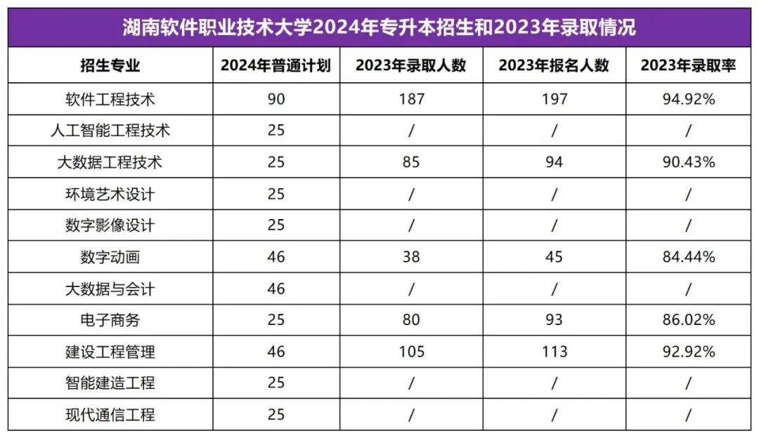 2025年湖南專升本志愿填報指南(圖20)