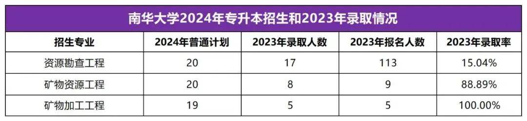 2025年湖南專升本志愿填報指南(圖31)