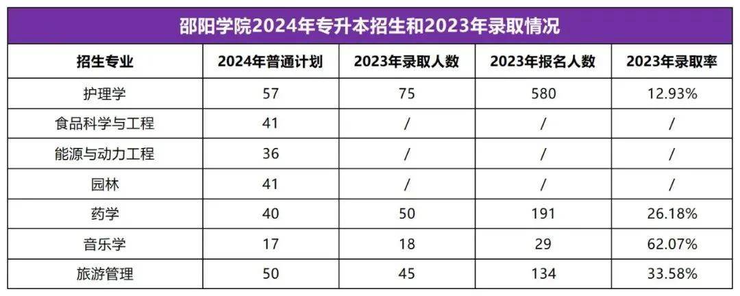 2025年湖南專升本志愿填報指南(圖32)