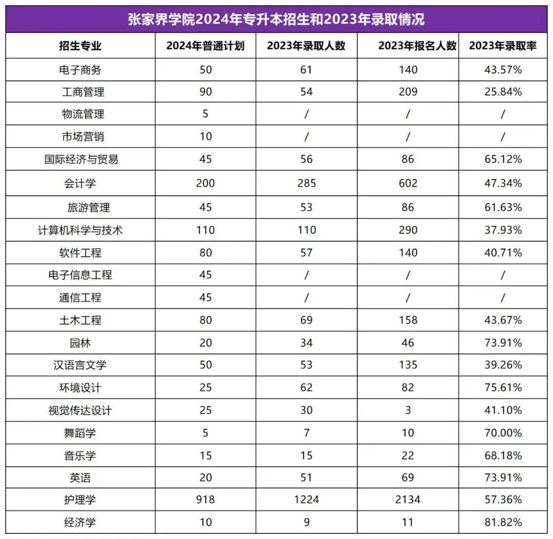 2025年湖南專升本志愿填報指南(圖36)