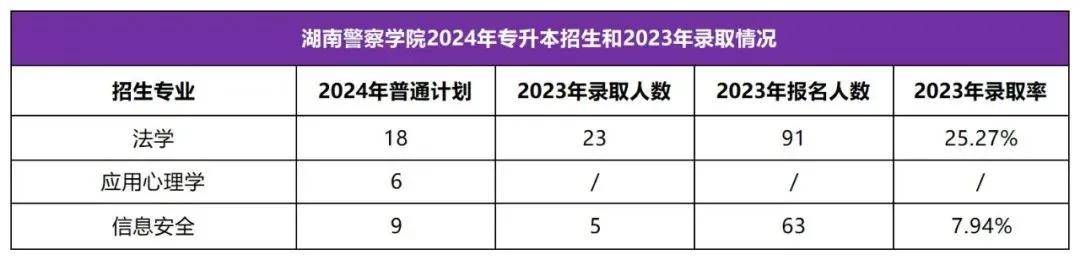 2025年湖南專升本志愿填報指南(圖39)