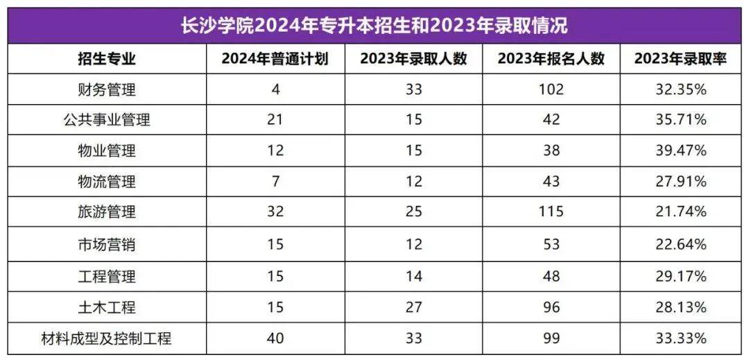 2025年湖南專升本志愿填報指南(圖44)