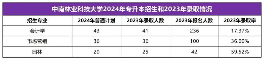 2025年湖南專升本志愿填報指南(圖46)