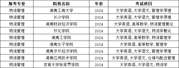 2025年湖南專升本物流管理專業(yè)報(bào)考指南