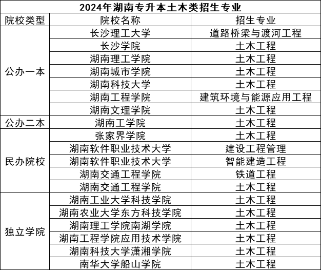 湖南專升本五大熱門專業(yè)盤點(diǎn)，快來(lái)看看有你心儀的嗎？(圖4)