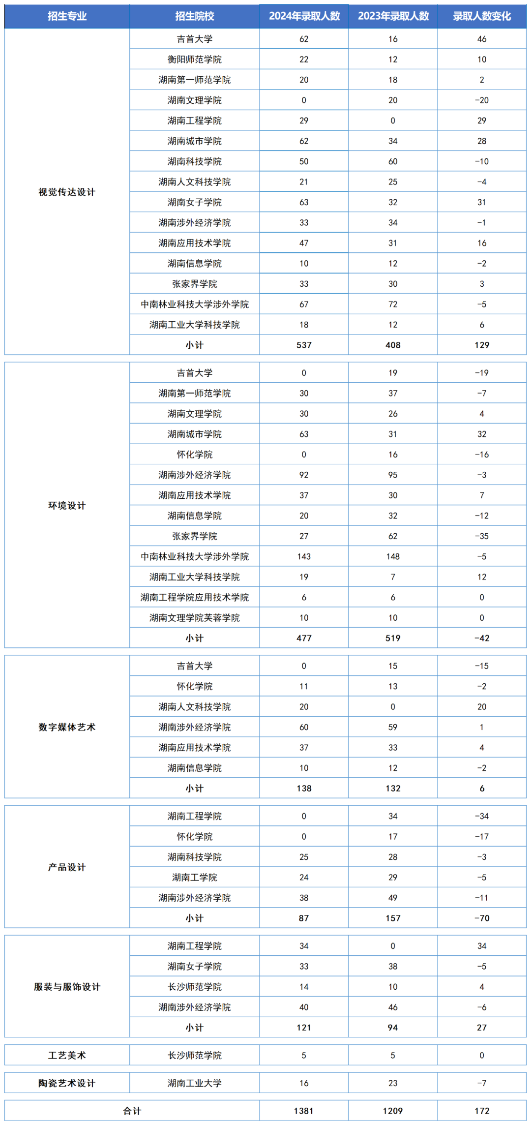 護(hù)理學(xué)類