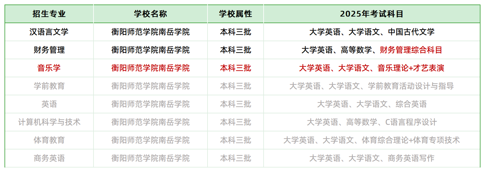 2025年衡陽師范學院南岳學院專升本招生專業(yè)、考試科目