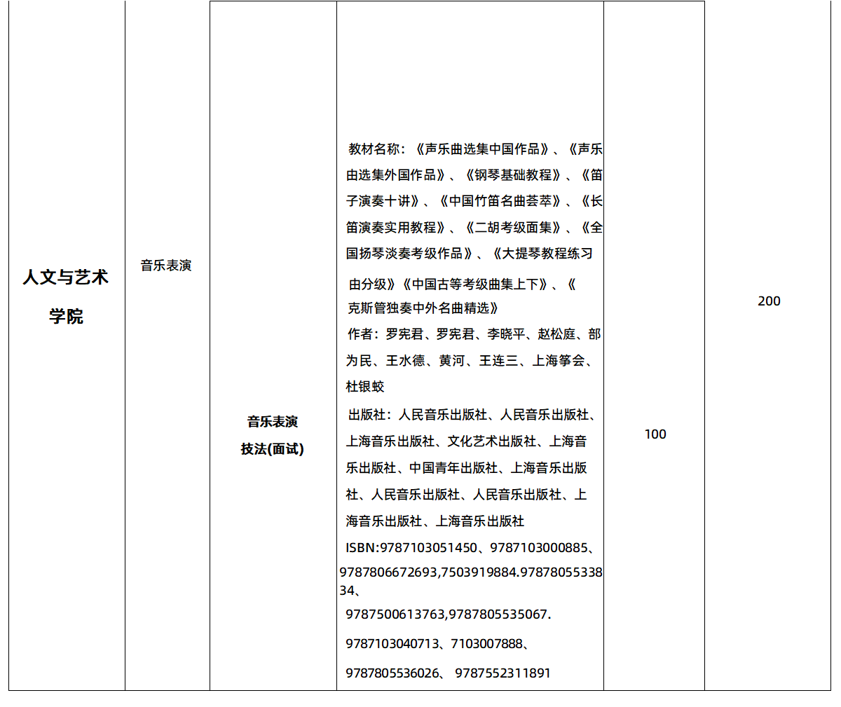 2025年湖南交通工程學(xué)院專升本各招生專業(yè)參考教材(圖4)