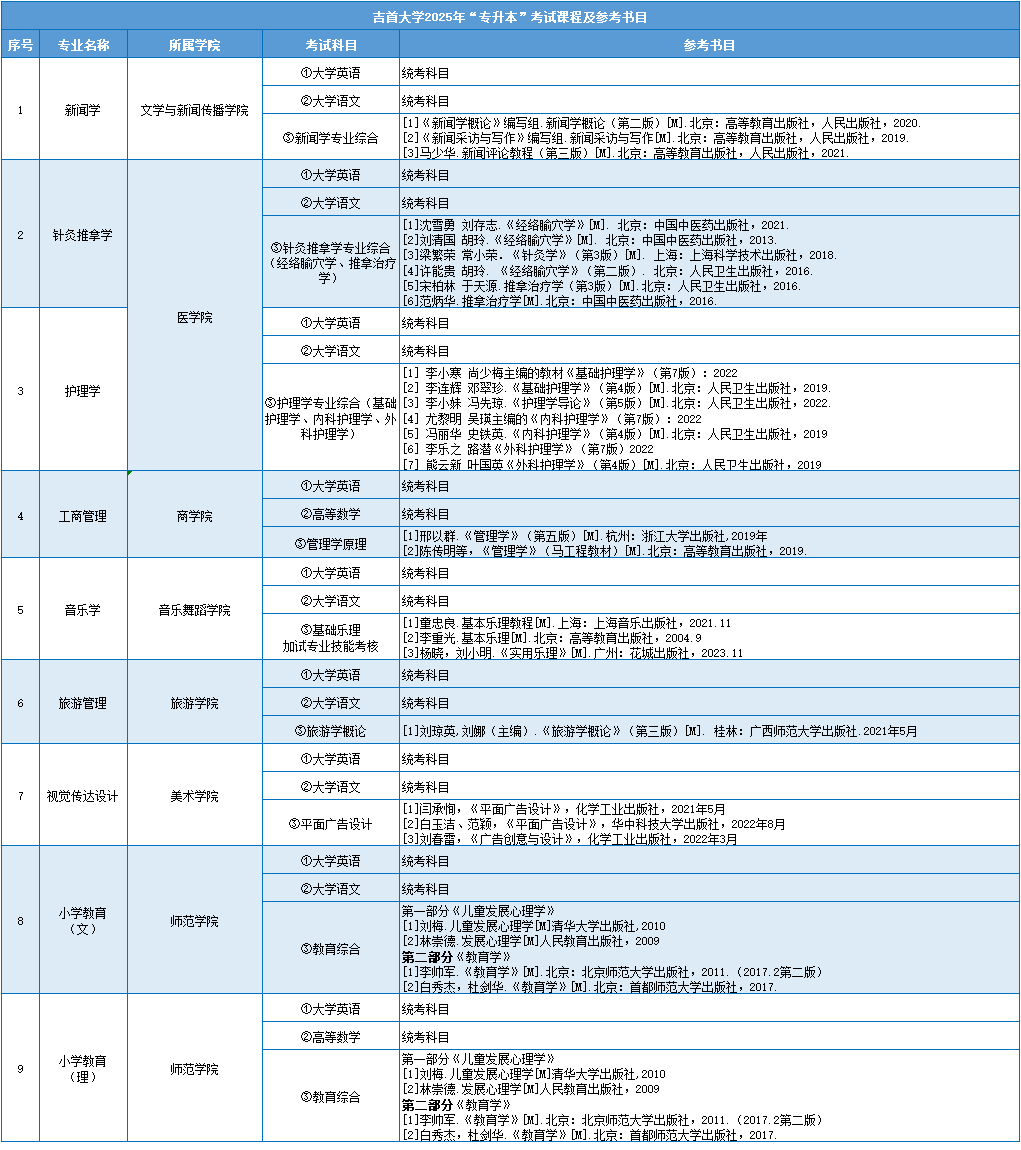 吉首大學考試科目.png