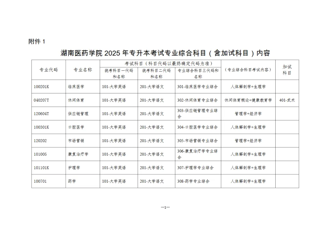 湖南醫(yī)藥學(xué)院2025年專升本考試科目?jī)?nèi)容