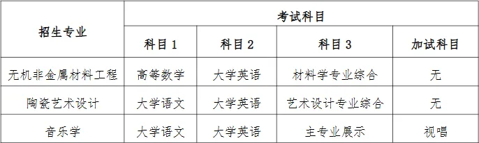 湖南工業(yè)大學(xué)2025年專升本考試科目