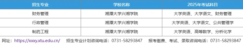 湘潭大學興湘學院2025年專升本考試大綱匯總(圖1)