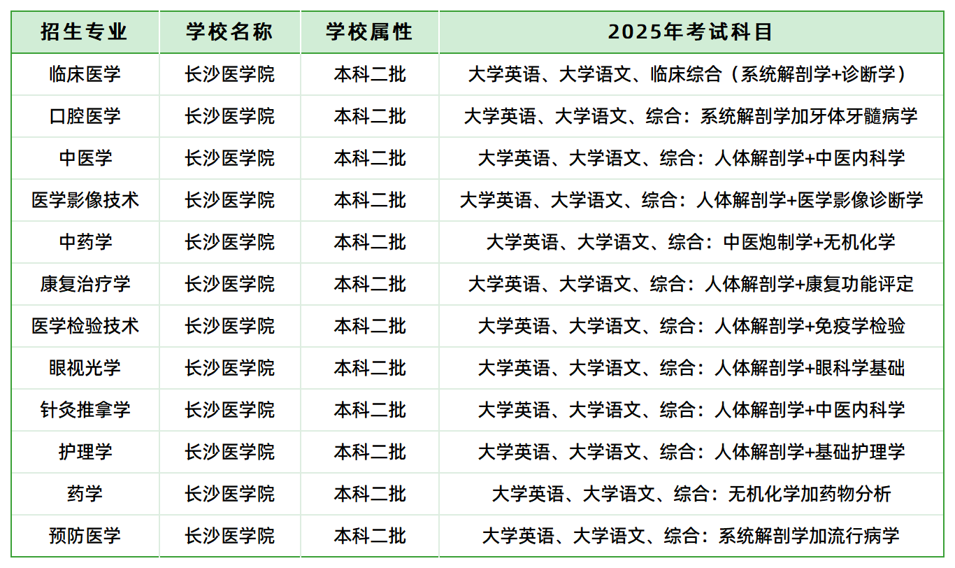 長沙醫(yī)學(xué)院2025年專升本考試科目