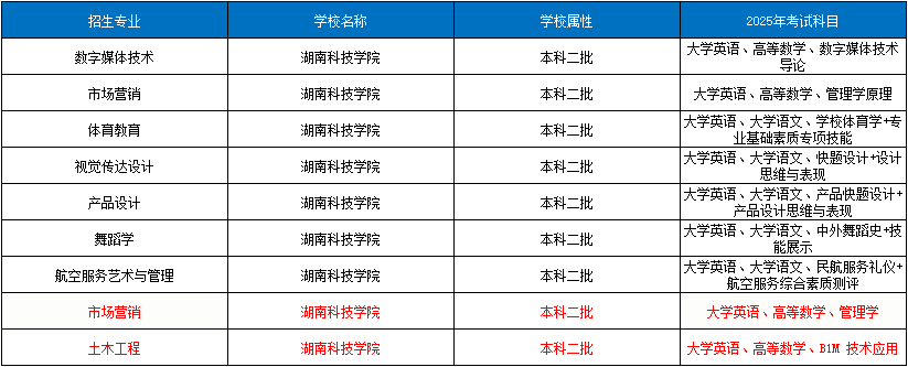 湖南科技學院.png