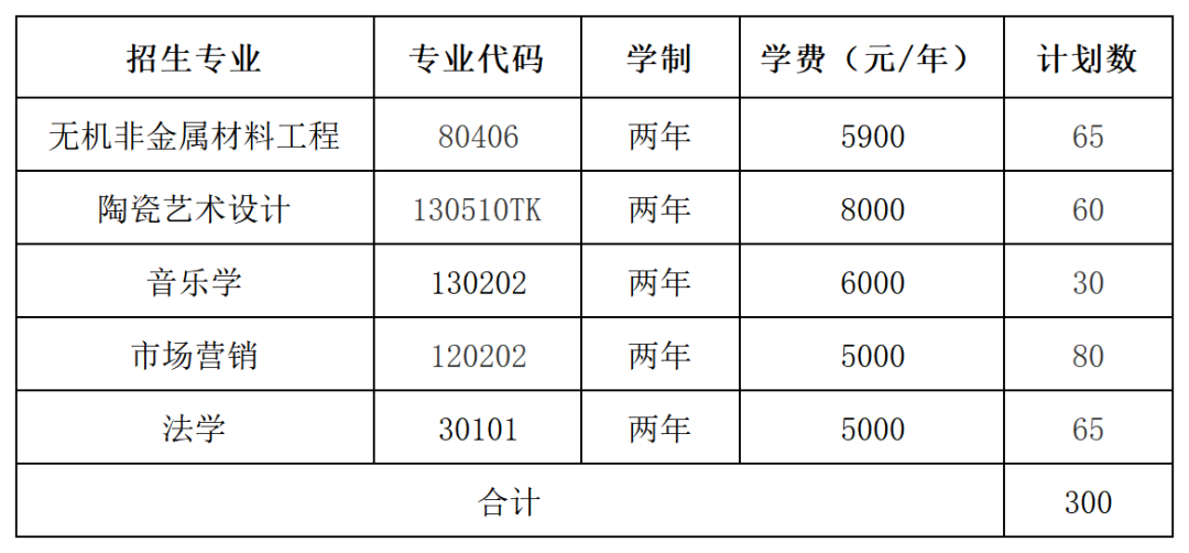 利好消息！2025年湖南專升本擴招(圖5)