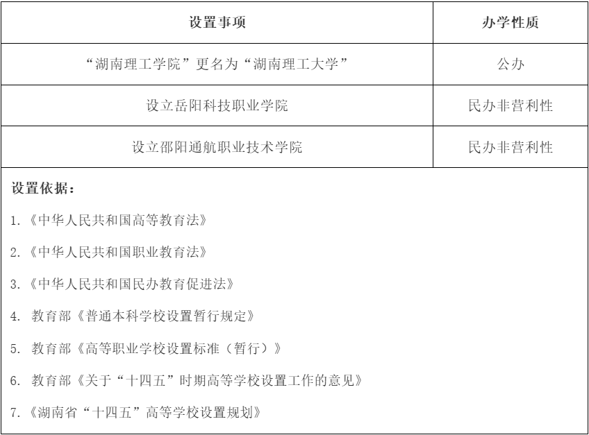 公示，湖南理工學(xué)院更名湖南理工大學(xué)(圖1)