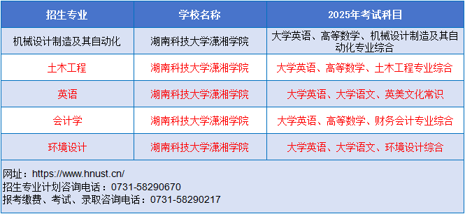湖南科技大學(xué)瀟湘學(xué)院.png