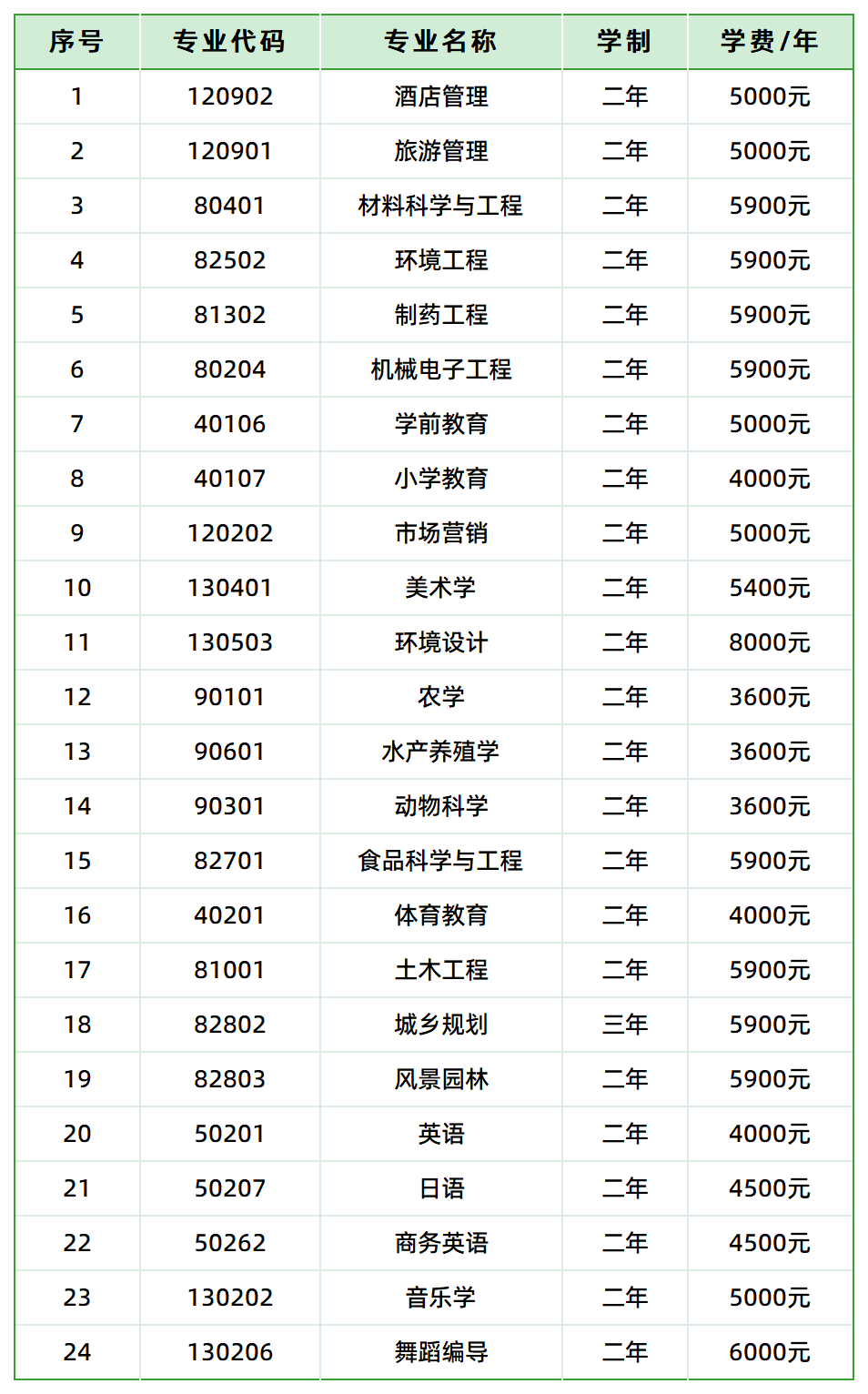 湖南文理學(xué)院2025年專升本學(xué)費(fèi)標(biāo)準(zhǔn)