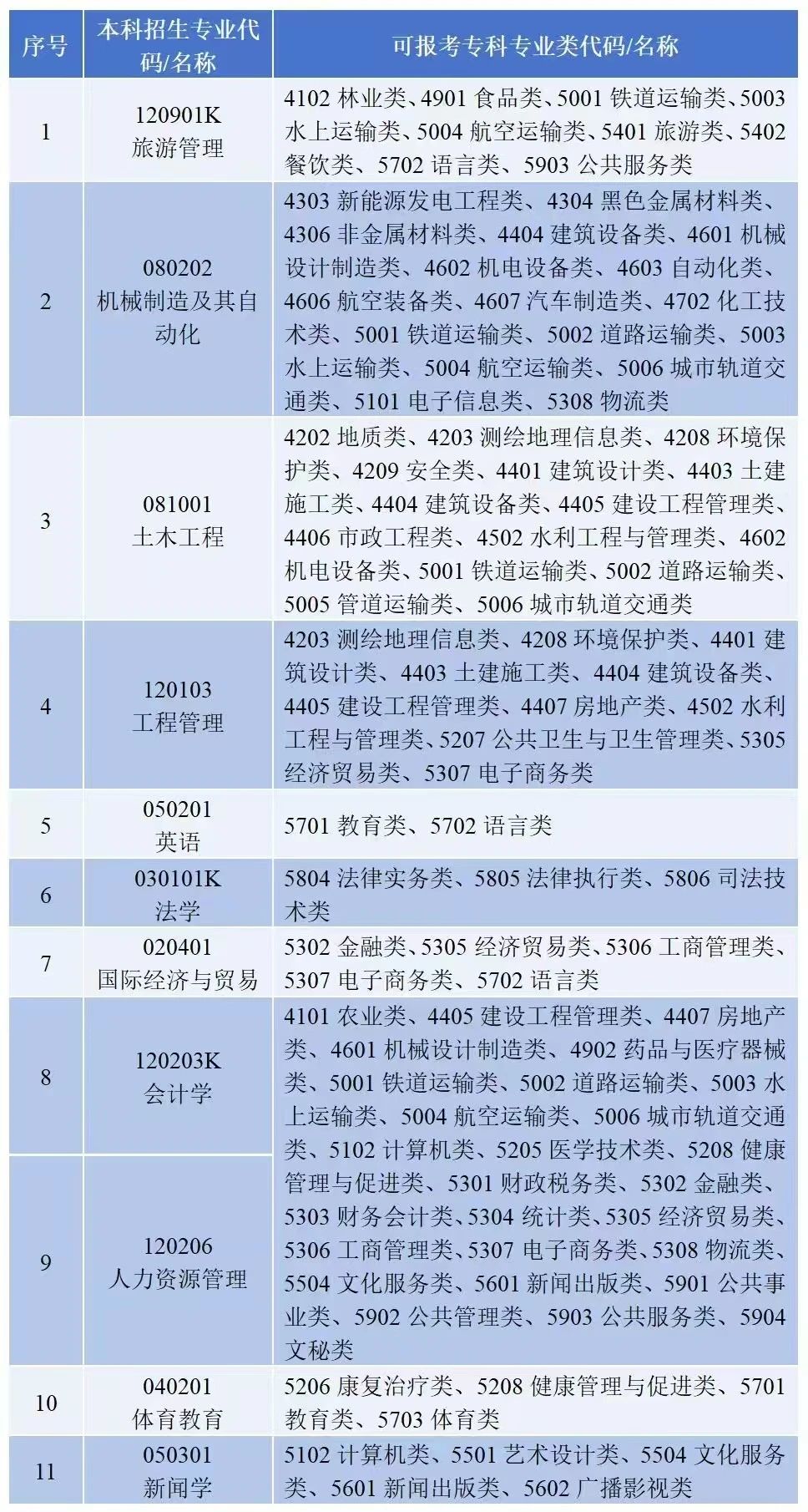 2025年湖南理工學(xué)院南湖學(xué)院專升本預(yù)計(jì)招生700人