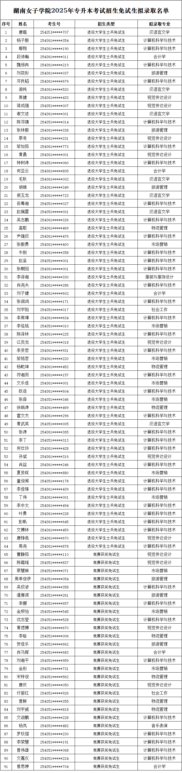 湖南女子學(xué)院專升本.png
