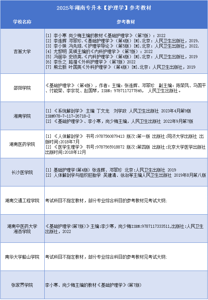 湖南專升本護理學(xué)參考教材.png