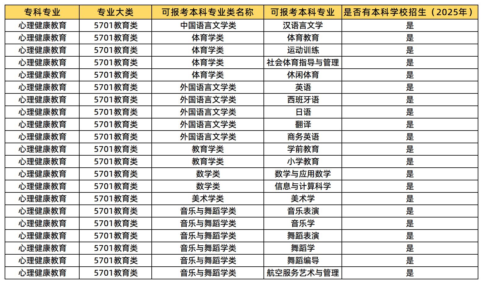 心理健康教育可報(bào)的專業(yè)