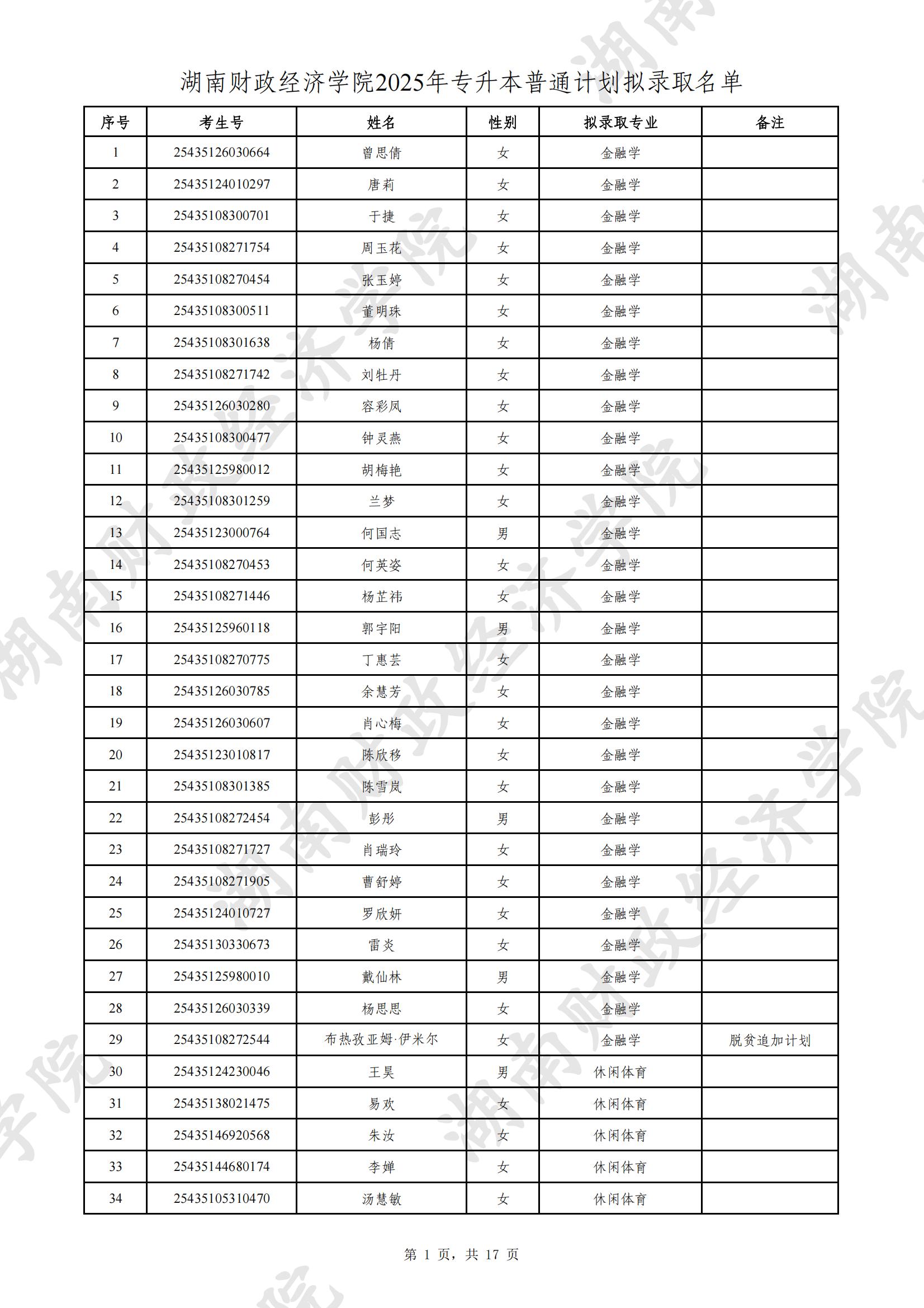 湖南財(cái)政經(jīng)濟(jì)學(xué)院2025年專升本普通計(jì)劃擬錄取名單