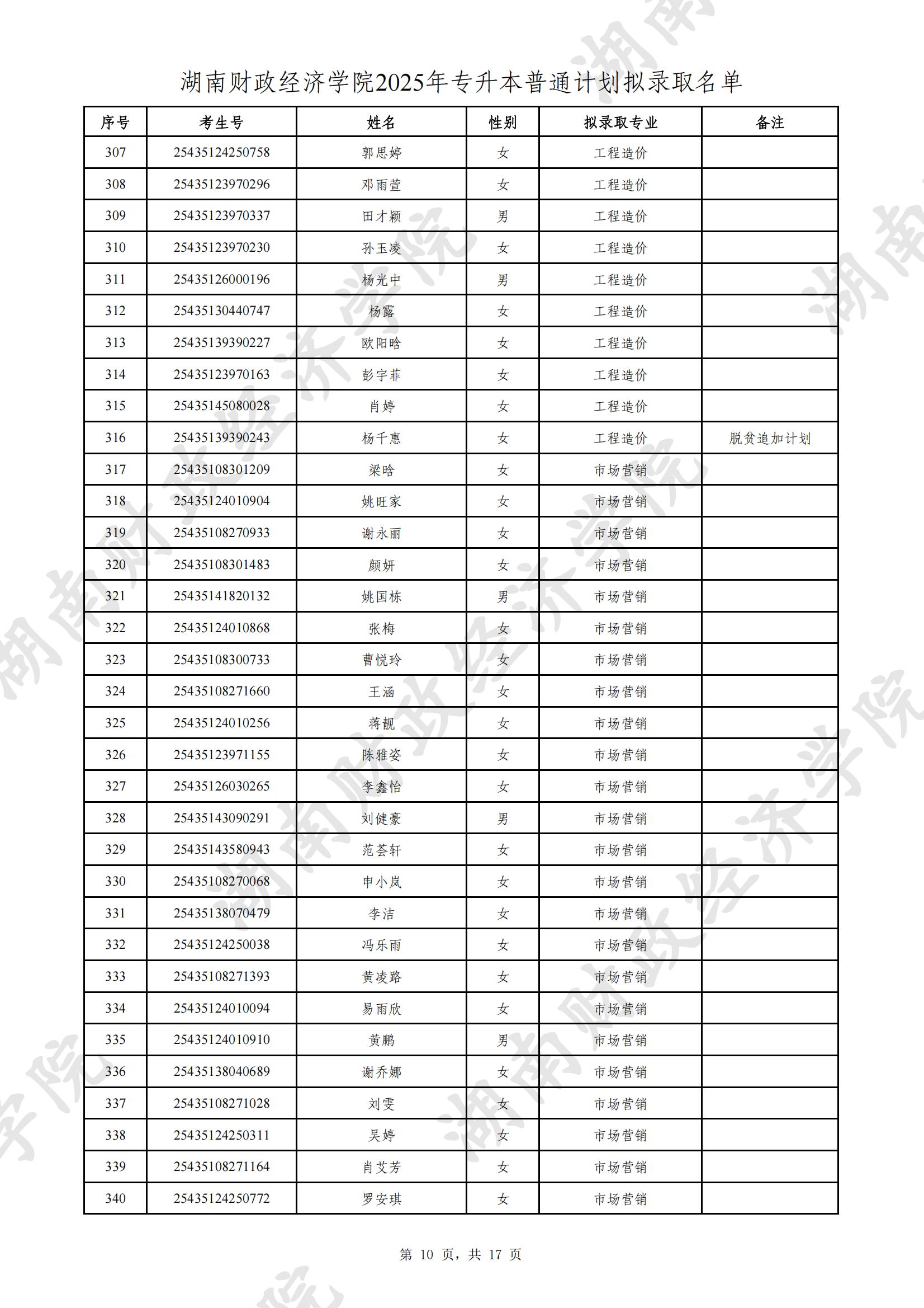 湖南財(cái)政經(jīng)濟(jì)學(xué)院2025年專升本普通計(jì)劃擬錄取名單公示(圖10)