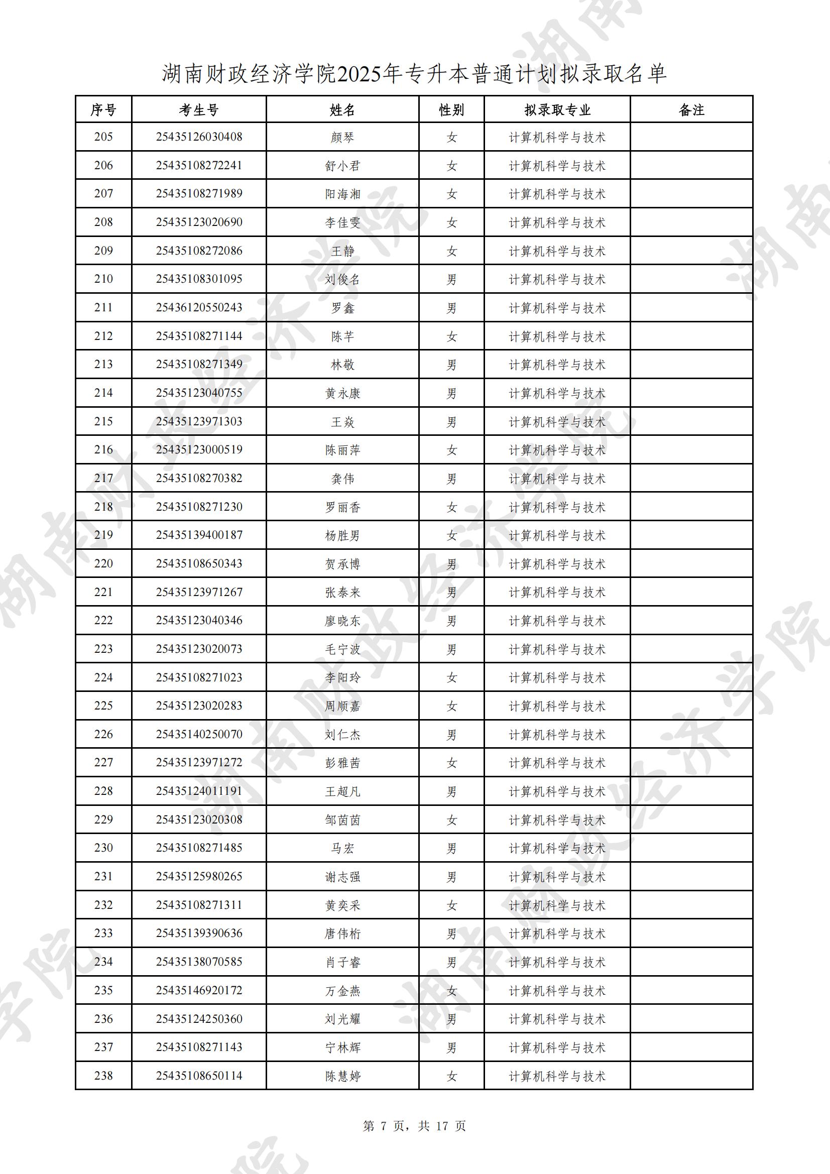 湖南財(cái)政經(jīng)濟(jì)學(xué)院2025年專升本普通計(jì)劃擬錄取名單公示(圖7)
