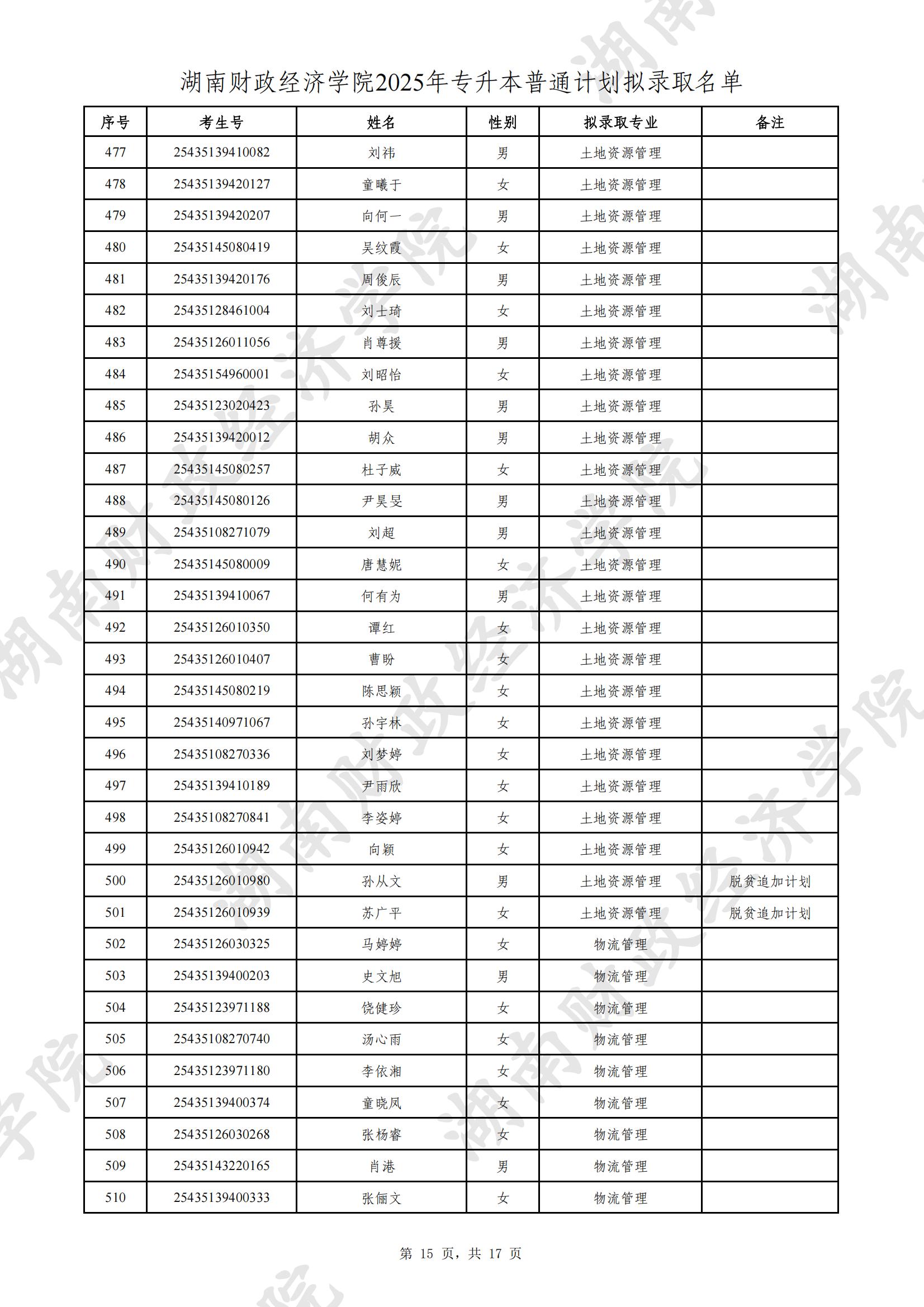 湖南財(cái)政經(jīng)濟(jì)學(xué)院2025年專升本普通計(jì)劃擬錄取名單公示(圖15)