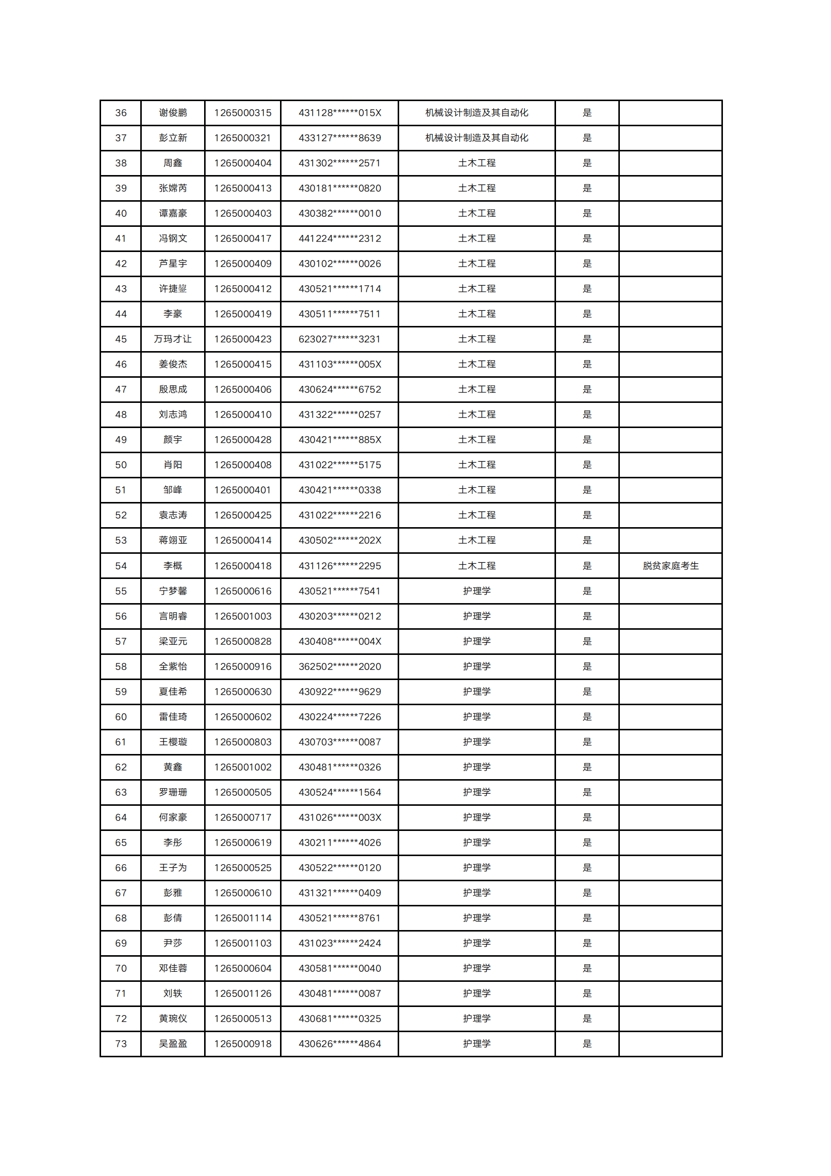 2025年南華大學(xué)船山學(xué)院專升本普通計(jì)劃擬錄取名單公示(圖2)