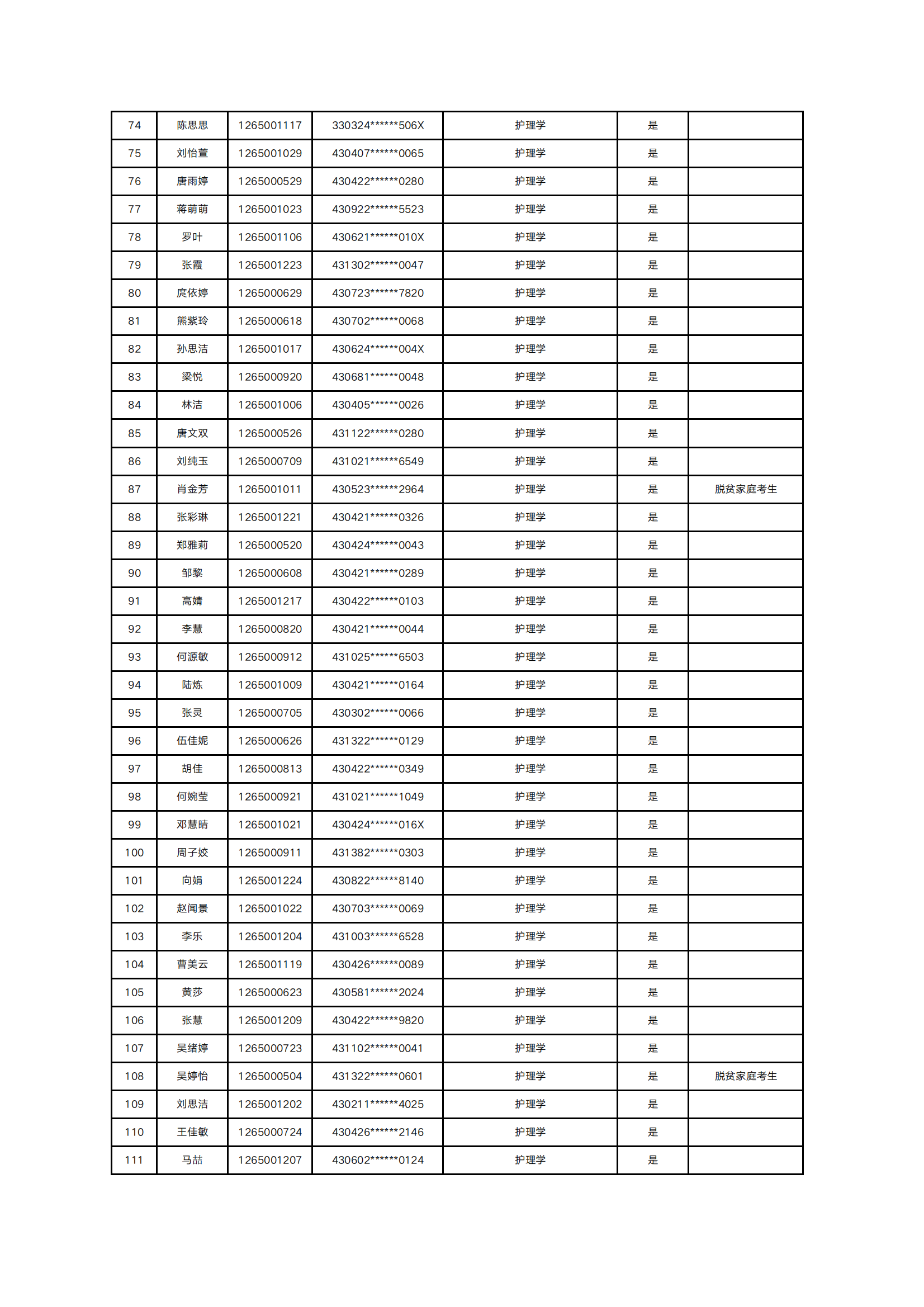 2025年南華大學(xué)船山學(xué)院專升本普通計(jì)劃擬錄取名單公示(圖3)