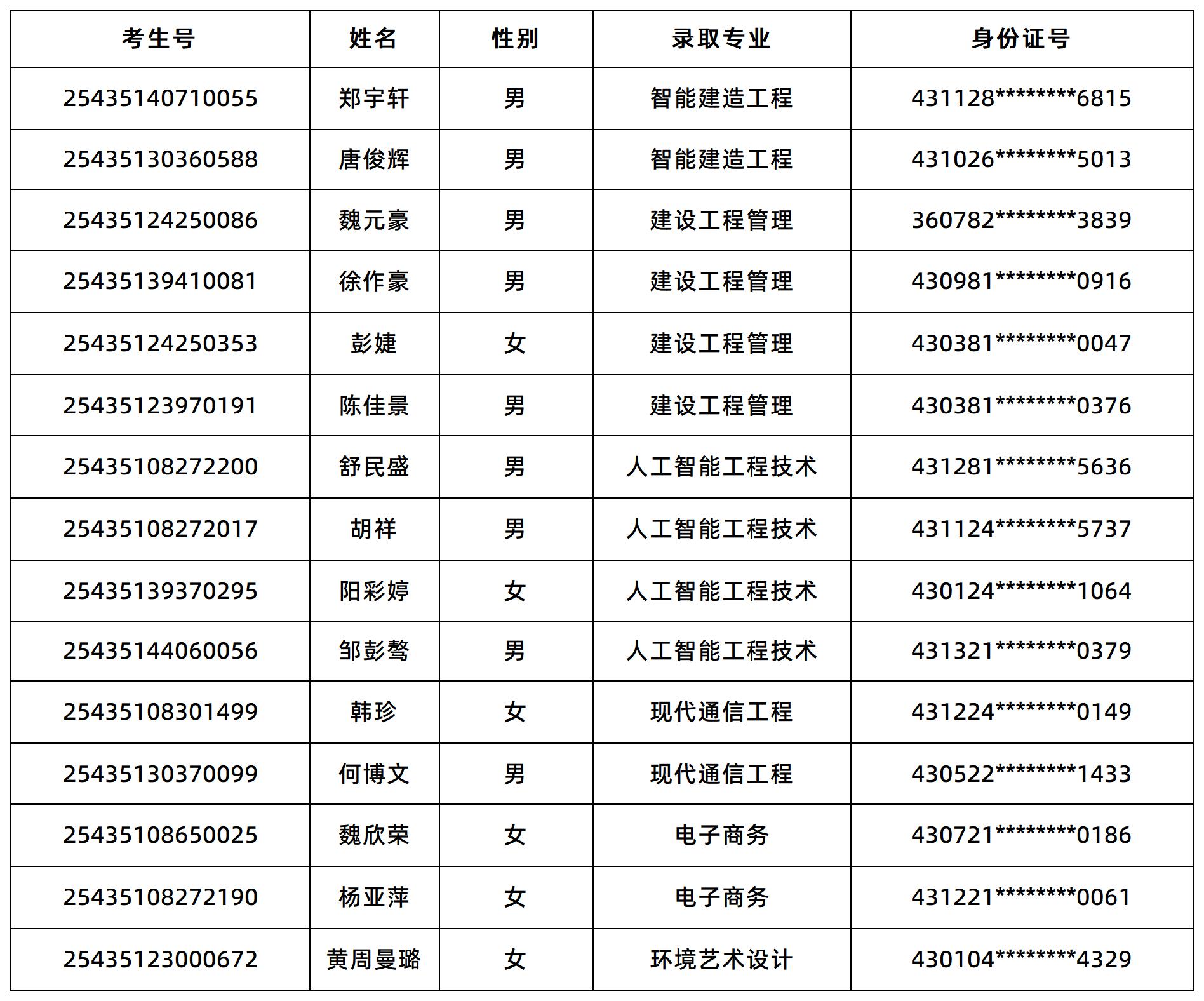 湖南軟件職業(yè)技術大學2025年專升本普通類征集志愿擬錄取考生名單