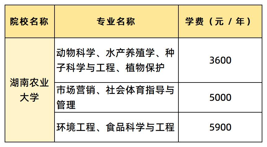 湖南農(nóng)業(yè)大學(xué)學(xué)費匯總