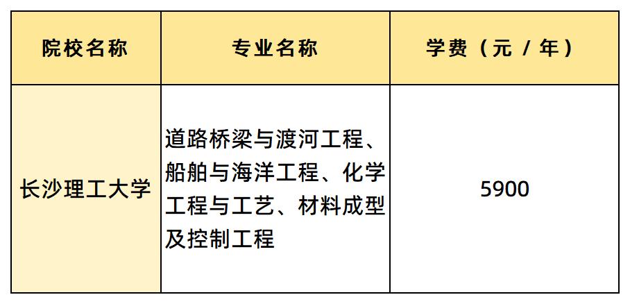 長沙理工大學(xué)學(xué)費(fèi)匯總