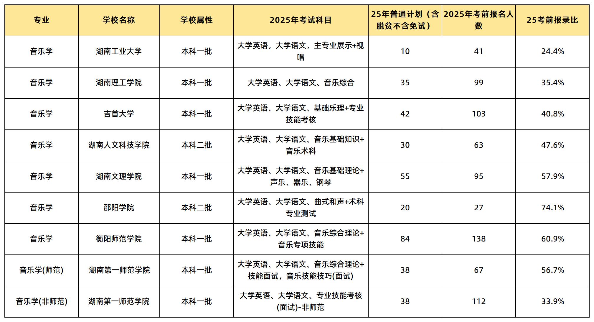 音樂(lè)學(xué)