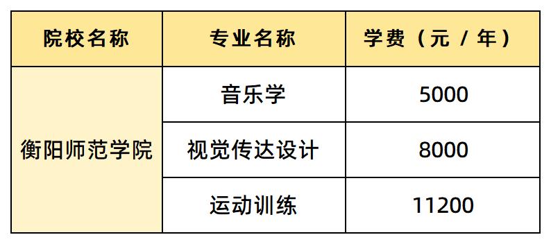 衡陽師范學院學費匯總