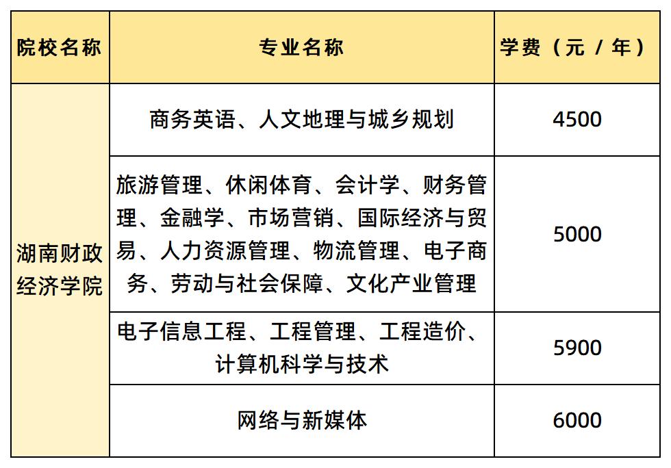 湖南財政經(jīng)濟學(xué)院各專業(yè)的學(xué)費
