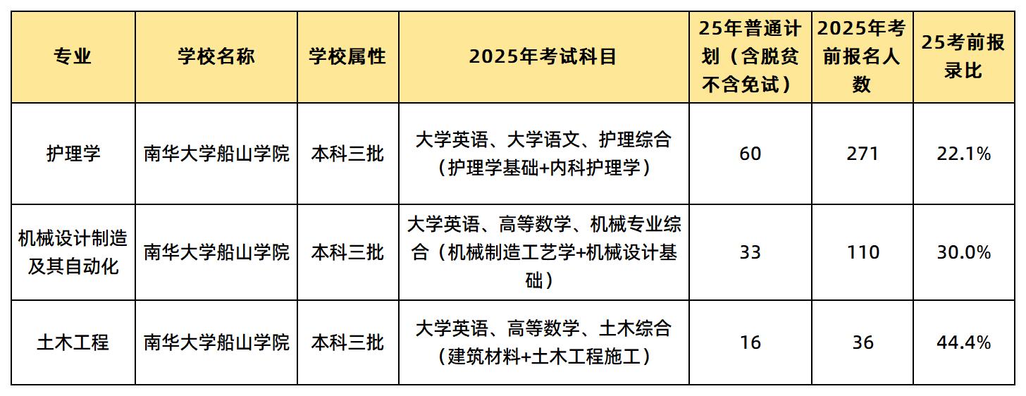 南華大學船山學院