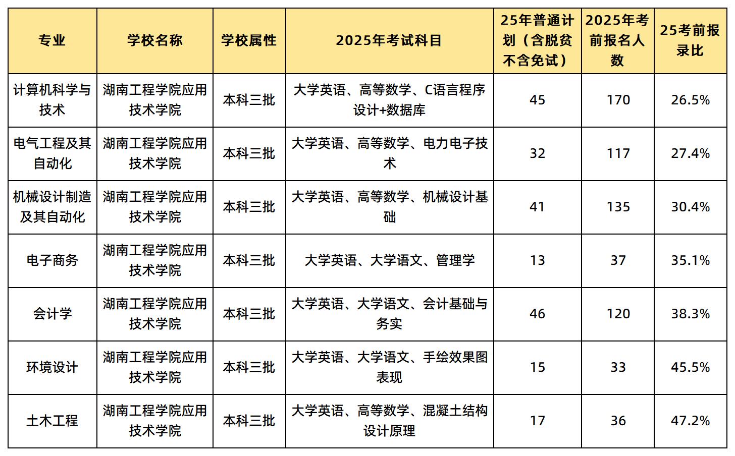 湖南工程學院應用技術學院