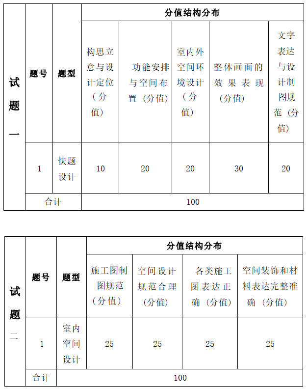 2022年湖南信息學院專升本環(huán)境設計專業(yè)《快題設計》考試大綱(圖2)