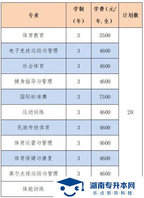 2022年湖南體育職業(yè)學(xué)院?jiǎn)握姓猩?jiǎn)章