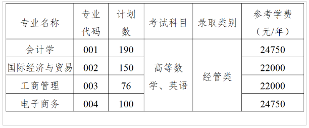 2023年上海財經(jīng)大學(xué)浙江學(xué)院專升本招生簡章(圖1)