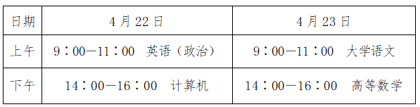 2023年山東省聊城市普通專升本考試溫馨提示！