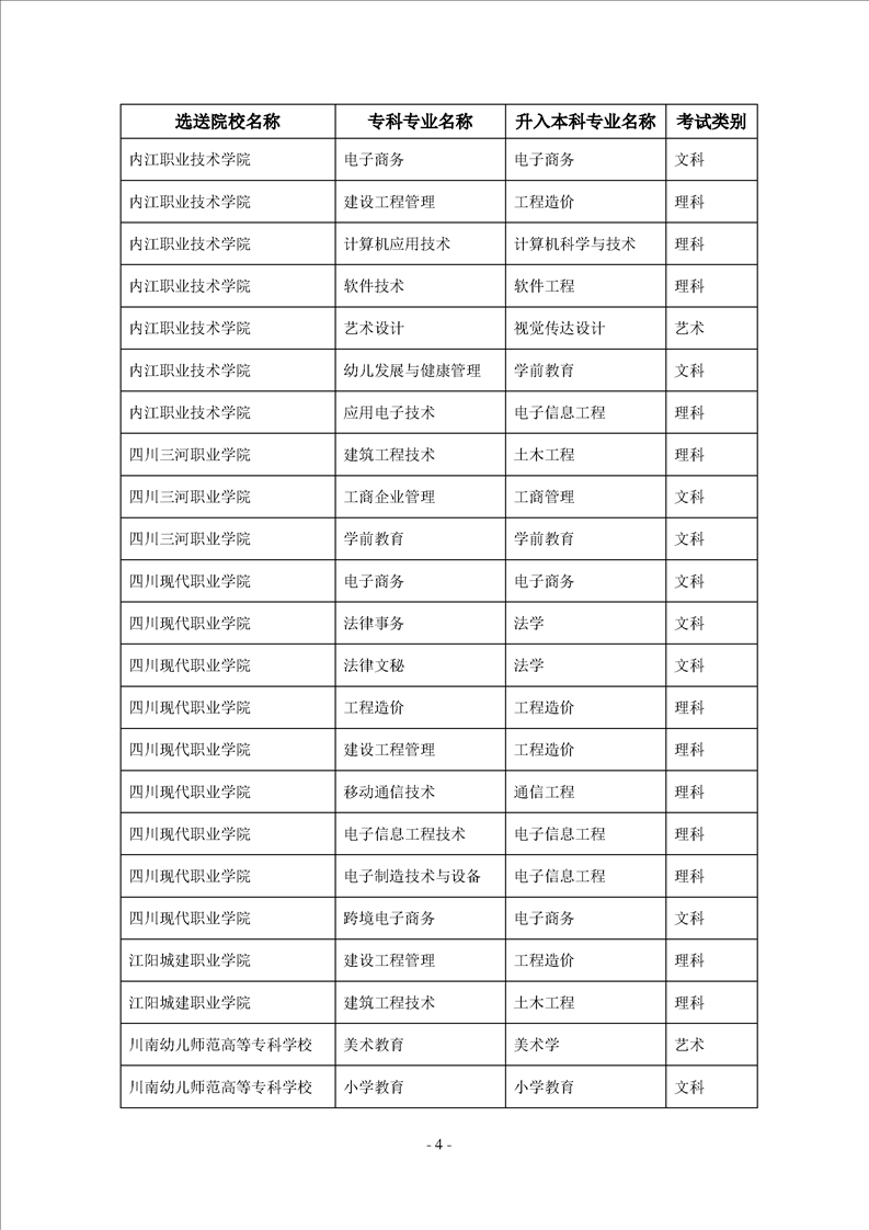 2023年內(nèi)江師范學(xué)院專升本招生簡(jiǎn)章已發(fā)布~學(xué)費(fèi)3700-7000?。?！(圖4)