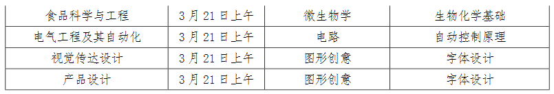 2023年濟(jì)寧學(xué)院專升本專業(yè)綜合能力測試實(shí)施方案(圖2)