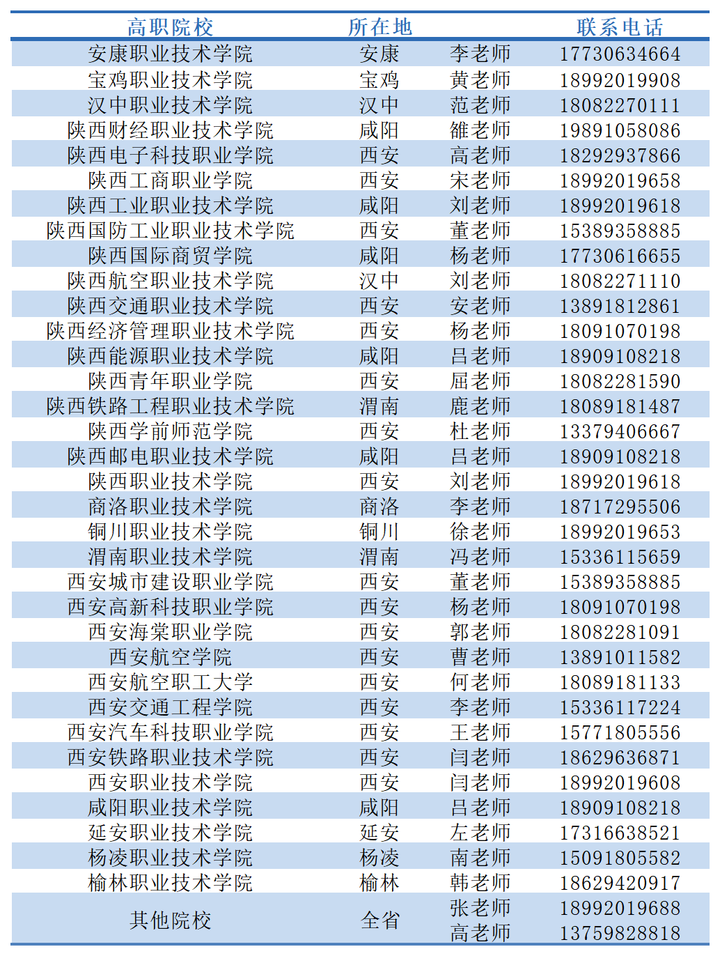 2020年陜西科技大學(xué)鎬京學(xué)院專升本招生簡章(圖3)
