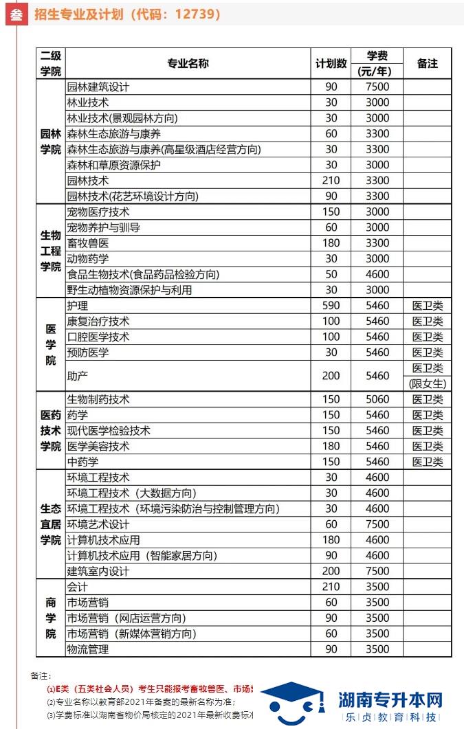 2021年湖南環(huán)境生物職業(yè)技術學院單招簡章(圖4)