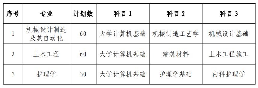 南華大學(xué)船山學(xué)院2021年專升本考試科目