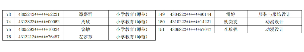 2021年湖南民族職業(yè)學院專升本建檔立卡畢業(yè)生名單